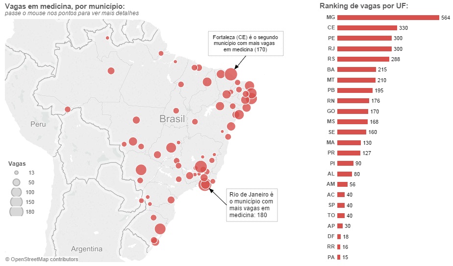 Veja quais universidades vão oferecer Medicina no SiSU 2019/1